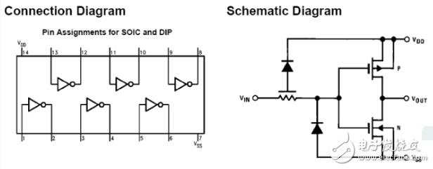 cd4069中文資料詳解(cd4069引腳圖及功能_工作原理_內(nèi)部結(jié)構(gòu)及應(yīng)用電路)
