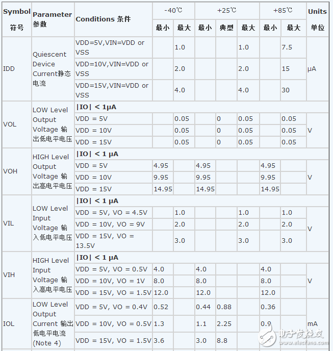 cd4069中文資料詳解（cd4069引腳圖及功能_工作原理_內(nèi)部結(jié)構(gòu)及應(yīng)用電路）