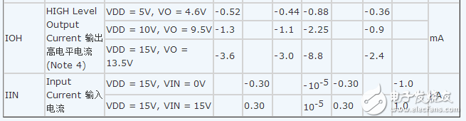 cd4069中文資料詳解（cd4069引腳圖及功能_工作原理_內(nèi)部結(jié)構(gòu)及應(yīng)用電路）