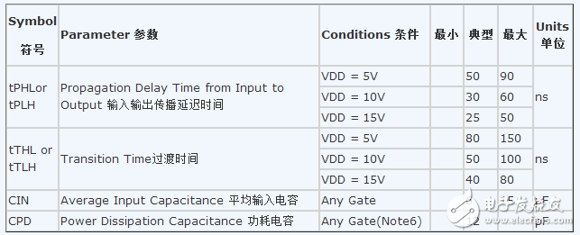 cd4069中文資料詳解（cd4069引腳圖及功能_工作原理_內(nèi)部結(jié)構(gòu)及應(yīng)用電路）