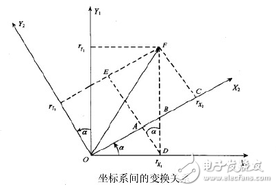 mpu6050姿態(tài)解算原理分析及程序設(shè)計