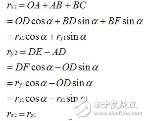 mpu6050姿態(tài)解算原理分析及程序設(shè)計