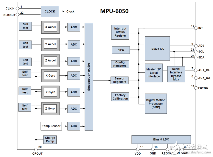 mpu6050六軸傳感器模塊驅(qū)動(dòng)程序源代碼分享