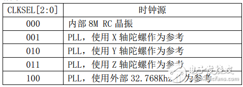 mpu6050六軸傳感器模塊驅動程序源代碼分享