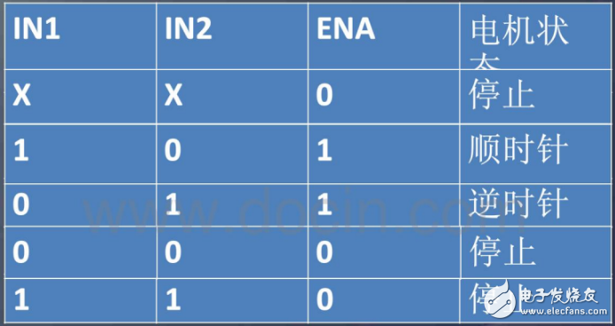 L298N中文資料匯總_L298N引腳圖及功能_工作原理_特性參數(shù)及典型驅(qū)動(dòng)電路