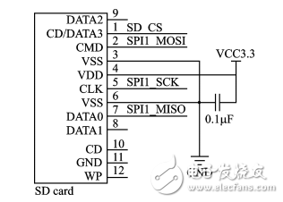 基于ＳＴＭ３２的步行者航位推算裝置設(shè)計(jì)