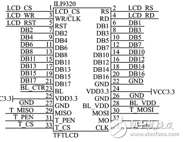 基于ＳＴＭ３２的步行者航位推算裝置設(shè)計(jì)