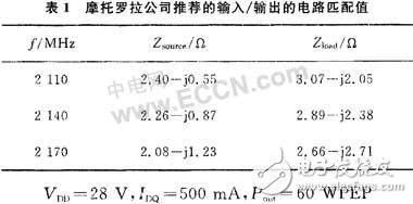  Doherty功率放大器設(shè)計(jì)原理