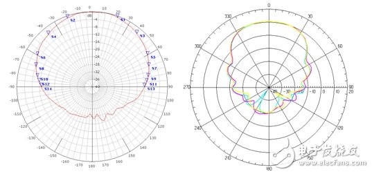  大唐移動(dòng)一體化衛(wèi)星授時(shí)系統(tǒng)解決方案