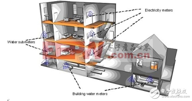 圖3：居民住宅樓內的無線抄表應用。
