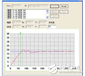 圖2 遠(yuǎn)程液位繼電自整定PID控制效果圖