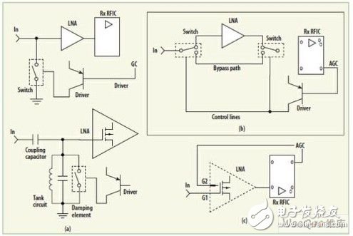 圖2：增益控制：（a）LNA輸入衰減；（b）LNA旁路開關；（c）柵極偏置調(diào)制。