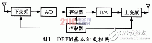 基于DRFM的數(shù)據(jù)采集前端的設(shè)計(jì)思路和方法
