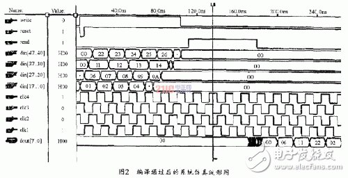 基于DRFM的數(shù)據(jù)采集前端的設(shè)計(jì)思路和方法