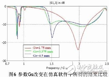 雙G型超寬頻手機(jī)內(nèi)置天線設(shè)計(jì)與仿真分析