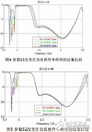 雙G型超寬頻手機(jī)內(nèi)置天線設(shè)計(jì)與仿真分析