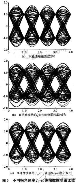 基于無線局域網(wǎng)標(biāo)準(zhǔn)的接收機(jī)射頻前端設(shè)計(jì)