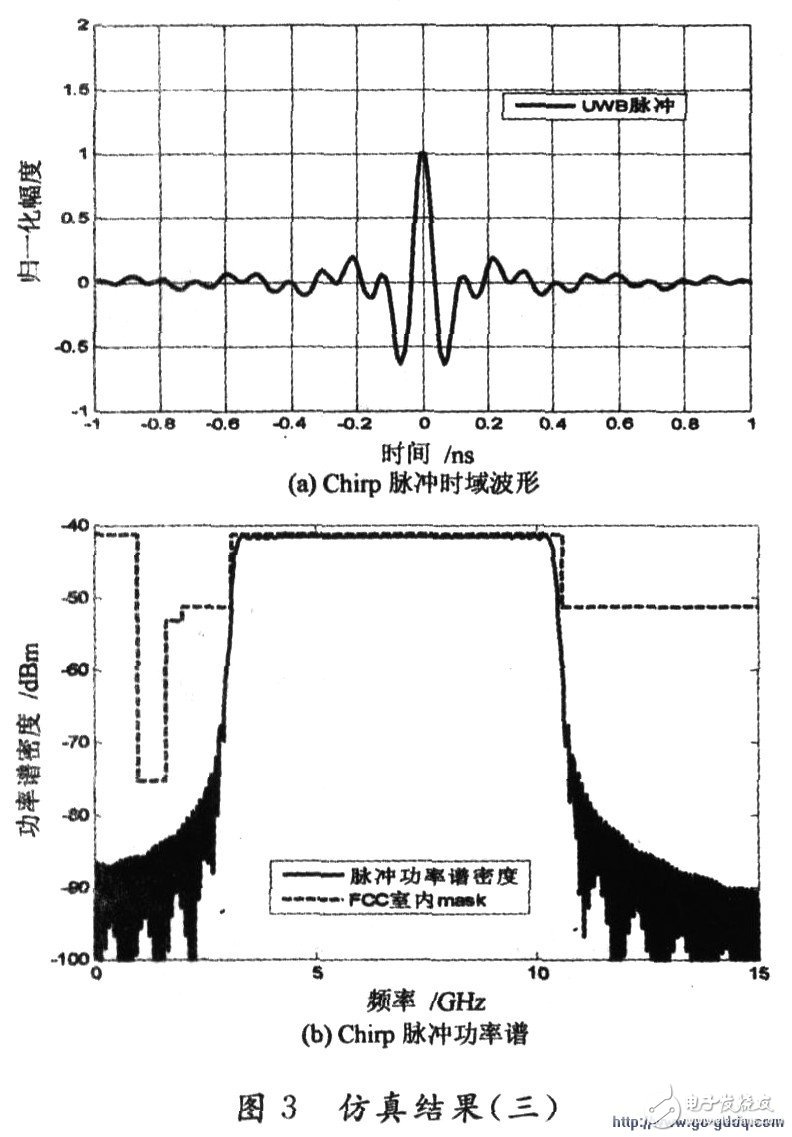 UWB脈沖波形形成方法簡述