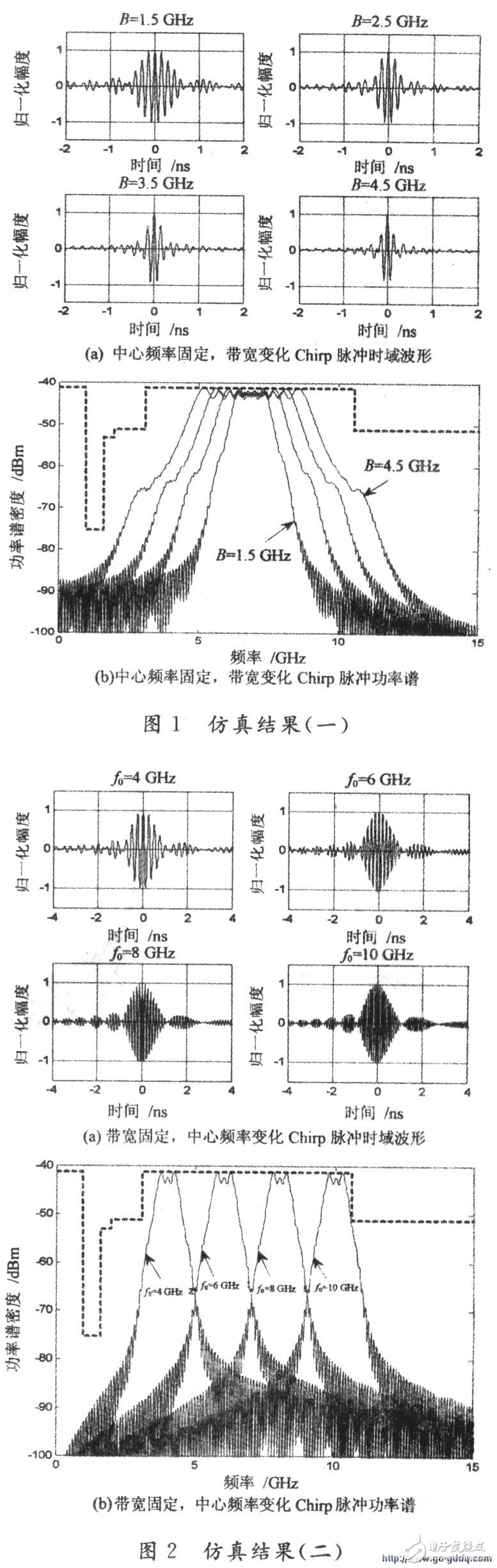 UWB脈沖波形形成方法簡述
