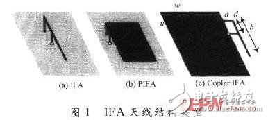 基于RFID系統(tǒng)的雙頻微帶天線設(shè)計