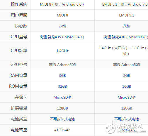紅米4X和榮耀6A哪個好？ 對比之下誰更驚艷