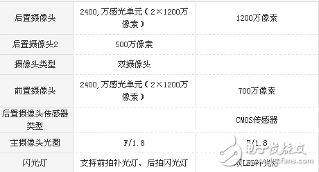 vivo X20和iPhone 8拍照功能哪個好？實拍樣張對比分析 