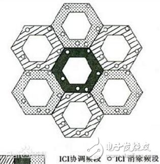 ofdm關鍵技術及應用