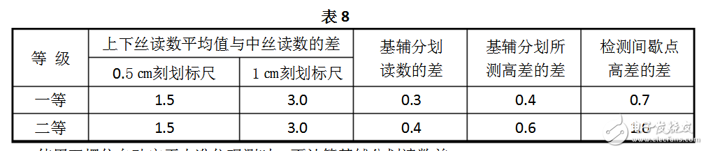 電子水準(zhǔn)儀使用方法及步驟