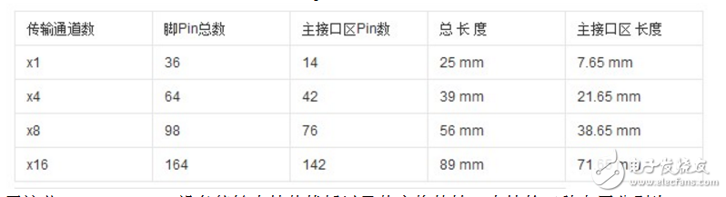 pcie接口定義及知識解析