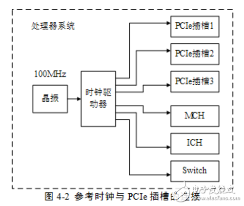 pcie接口定義及知識解析