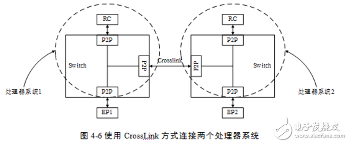 pcie接口定義及知識(shí)解析