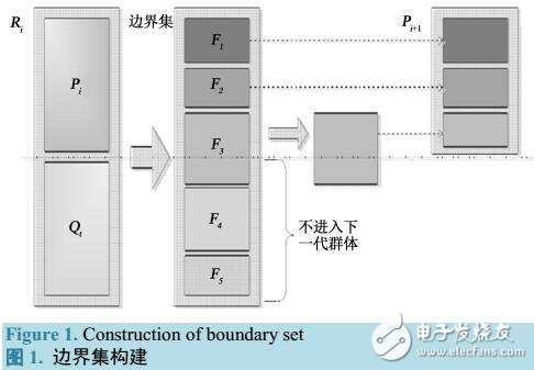 基于等角緊框架的稀疏信號重構(gòu)算法