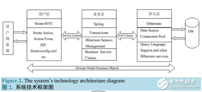 基于FlexPaper的校內(nèi)公示系統(tǒng)設(shè)計與實現(xiàn)