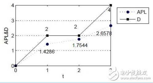 星-樹結(jié)構(gòu)的小世界網(wǎng)絡(luò)確定