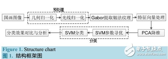 基于Gabor濾波器的國(guó)畫圖像分類