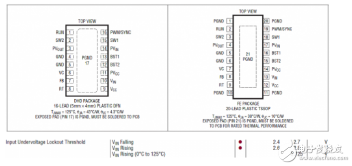 LTC3115同步降壓-升壓型轉(zhuǎn)換器應(yīng)用筆記