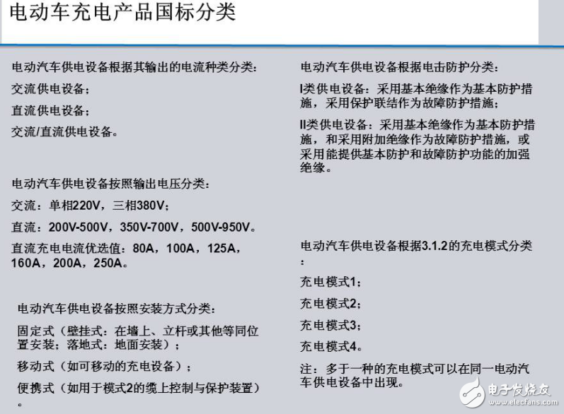 電動(dòng)車充電技術(shù)交流