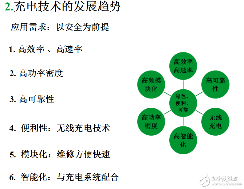 充電技術(shù)的應(yīng)用及其趨勢、瓶頸介紹