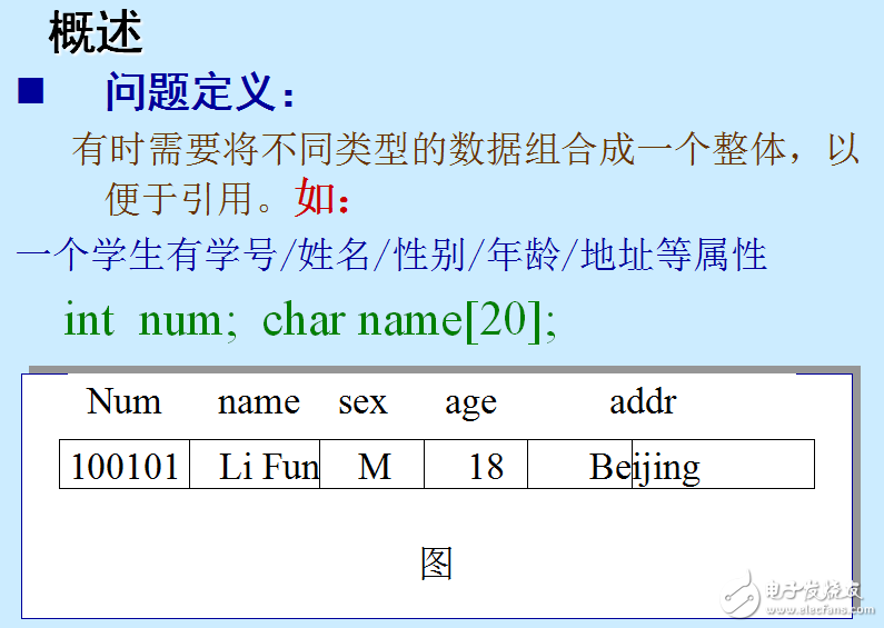 結(jié)構(gòu)體