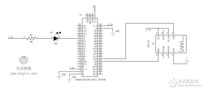 物聯(lián)網(wǎng)入門教程
