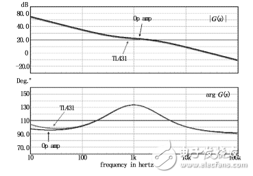 TL431在開關(guān)電源反饋回路中的應(yīng)用