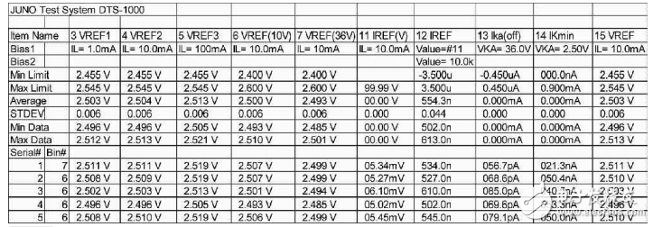 TL431脈沖響應(yīng)時(shí)間測試