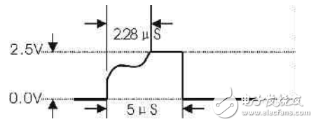 TL431脈沖響應(yīng)時間測試