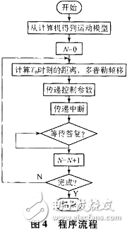  基于DRFM的欺騙干擾與雷達(dá)目標(biāo)模擬實現(xiàn)