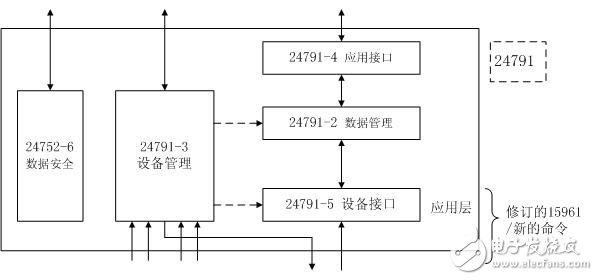 圖10－2軟件體系基本結構框圖