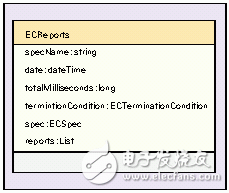 無(wú)線射頻識(shí)別中間件技術(shù)探秘