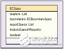 無(wú)線射頻識(shí)別中間件技術(shù)探秘
