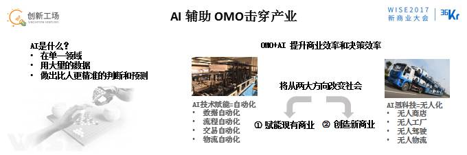 李開復(fù):OMO的最終狀態(tài)是商場、工廠、駕駛、物流都無人化