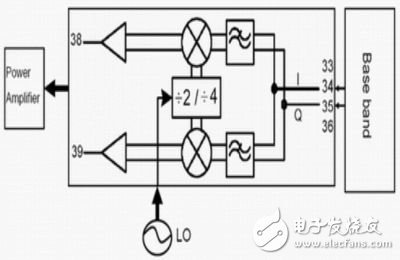  移動(dòng)終端中三類射頻電路的發(fā)展趨勢(shì)
