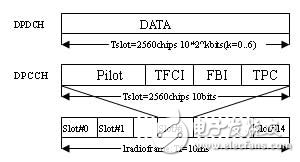 圖1 無線幀結(jié)構(gòu)